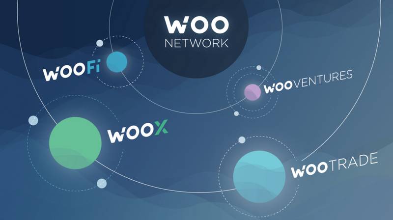 Hack WOOFi : le DEX crypto perd plus de 8 millions de dollars