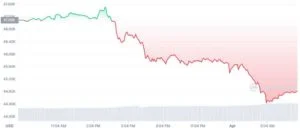 cours btc 1 avril