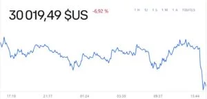 Cours du Bitcoin (BTC) sur 24 heures - Source : Coinbase