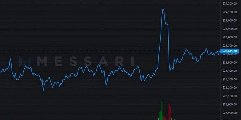 BTC cours pic