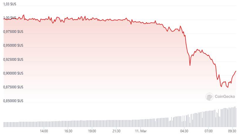 L’USDC de Circle décroche du dollar suite au crash de SBV